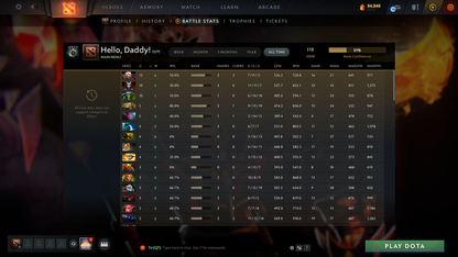 Herald IV | MMR: 318 - Behavior: 7670 - Communication: 7670