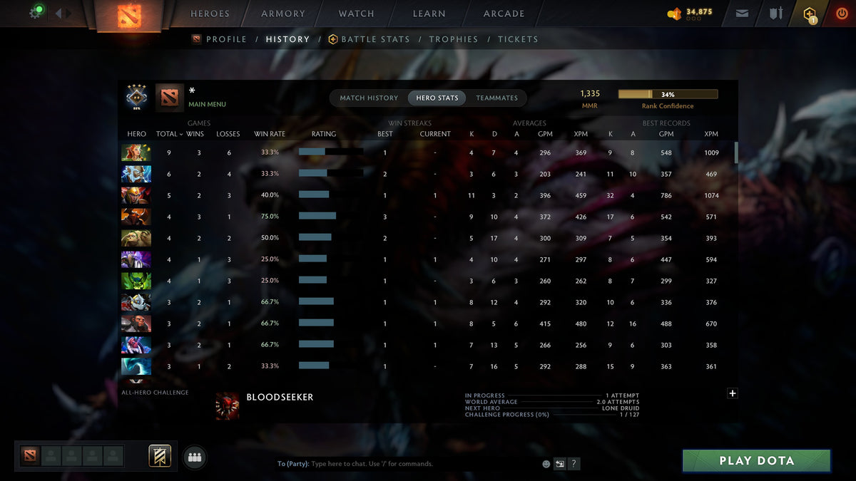 MMR: 1335 - Behavior: 9880