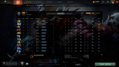 MMR: 1335 - Behavior: 9880