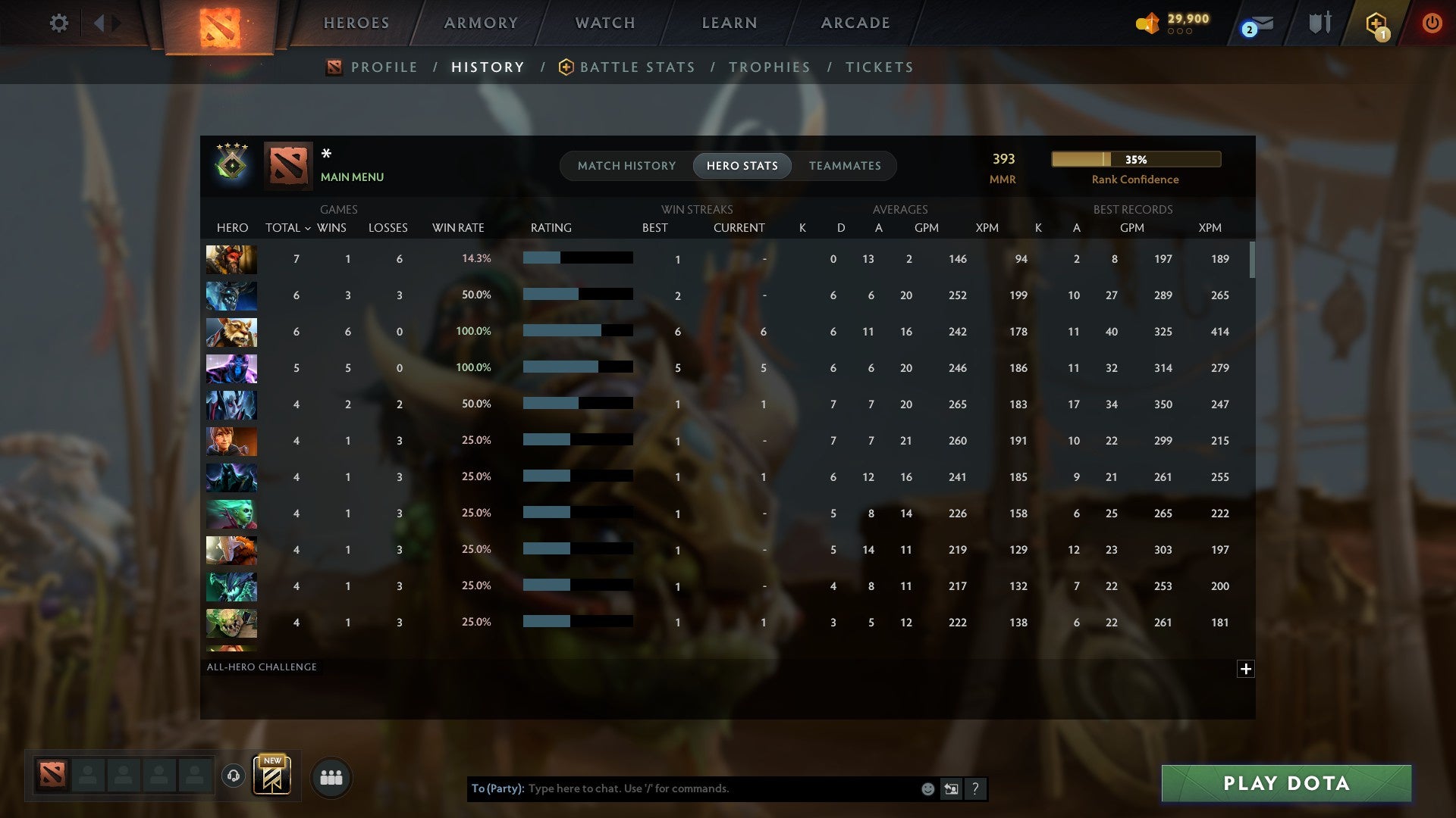 MMR: 393 - Behavior: 10701