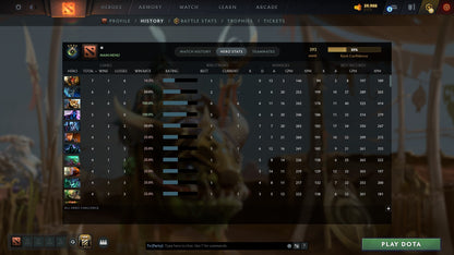 MMR: 393 - Behavior: 10701