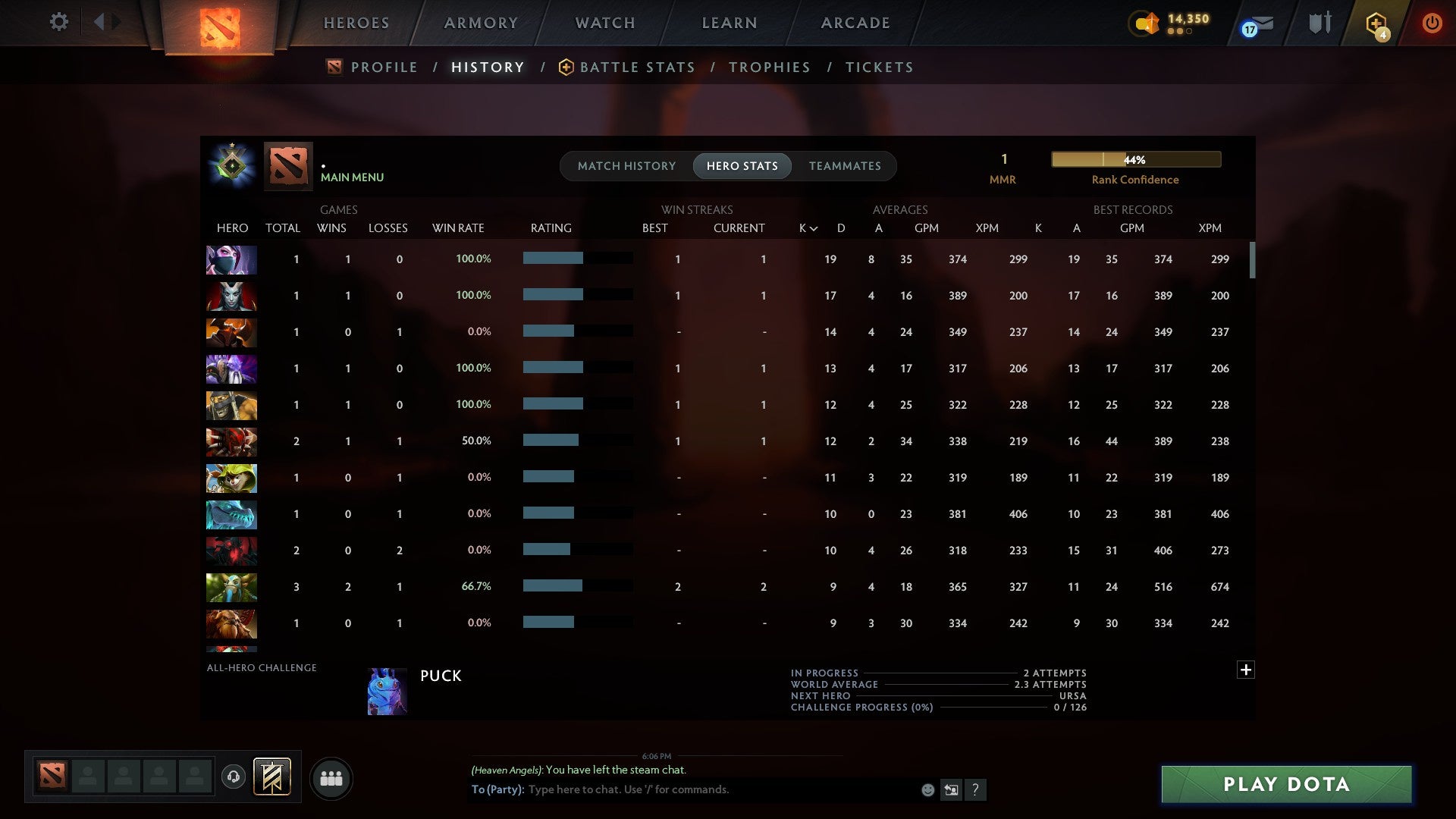 MMR: 1 - Behavior: 10298