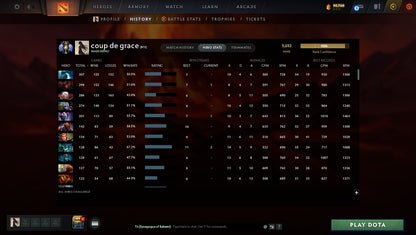 MMR: 5032 - Behavior: 11598
