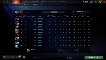 MMR: 3974 - Behavior: 11852