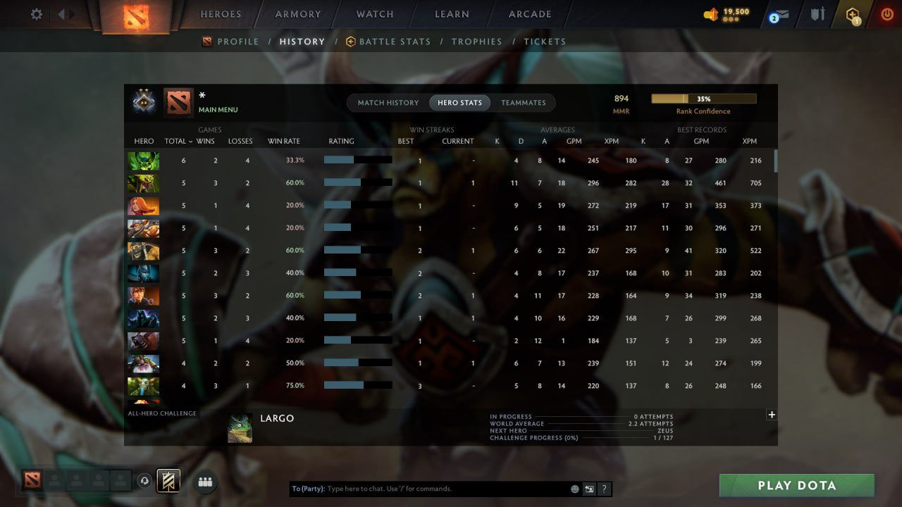 MMR: 894 - Behavior: 10931