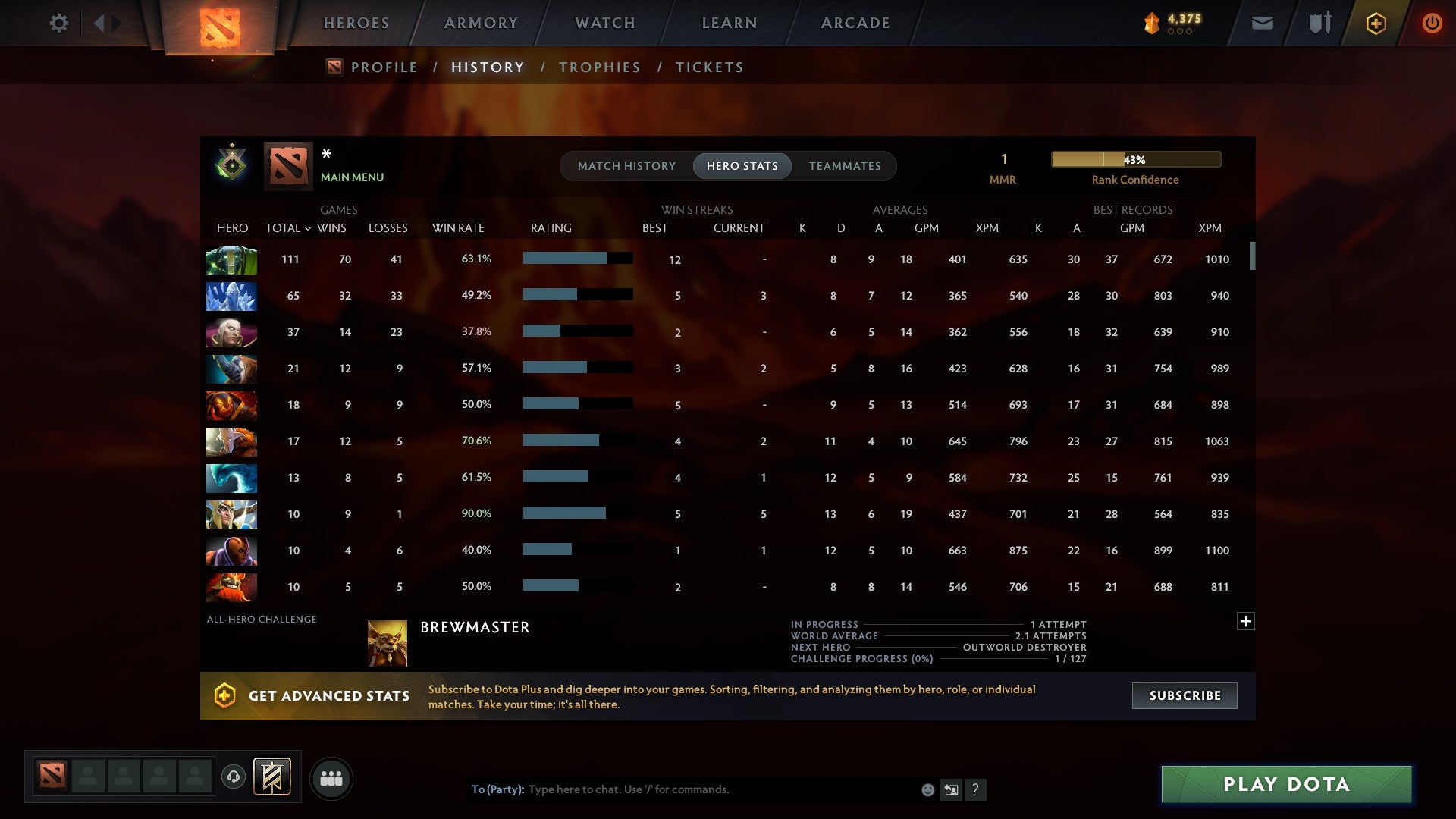MMR: 1 - Behavior: 9673