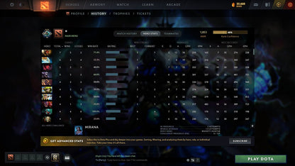 MMR: 1853 - Behavior: 11860