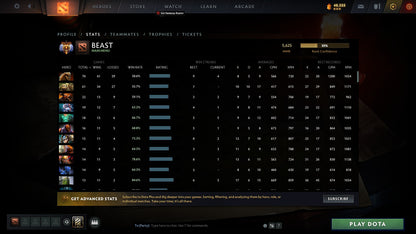 Immortal | MMR: 5625 - Behavior: 10000