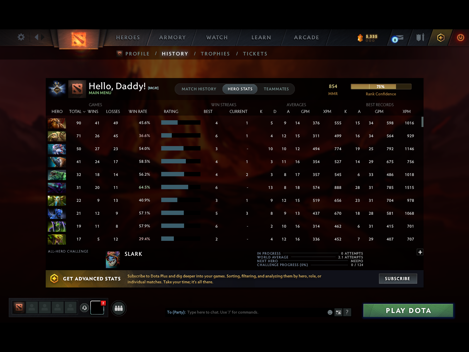 Guardian II | MMR: 854 - Behavior: 8871 - Communication: 8871