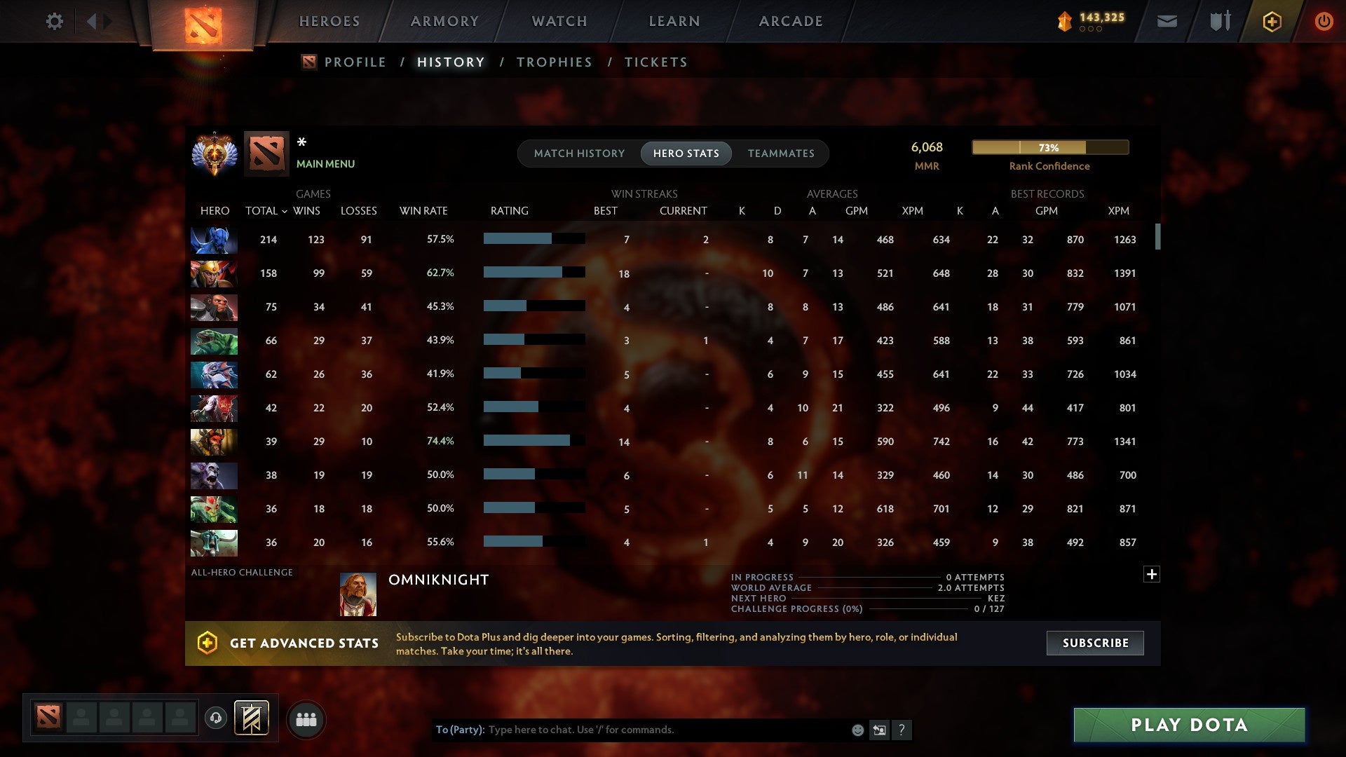 MMR: 6068 - Behavior: 9870