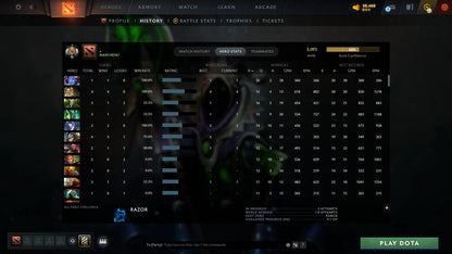 MMR: 3093 - Behavior: 12000