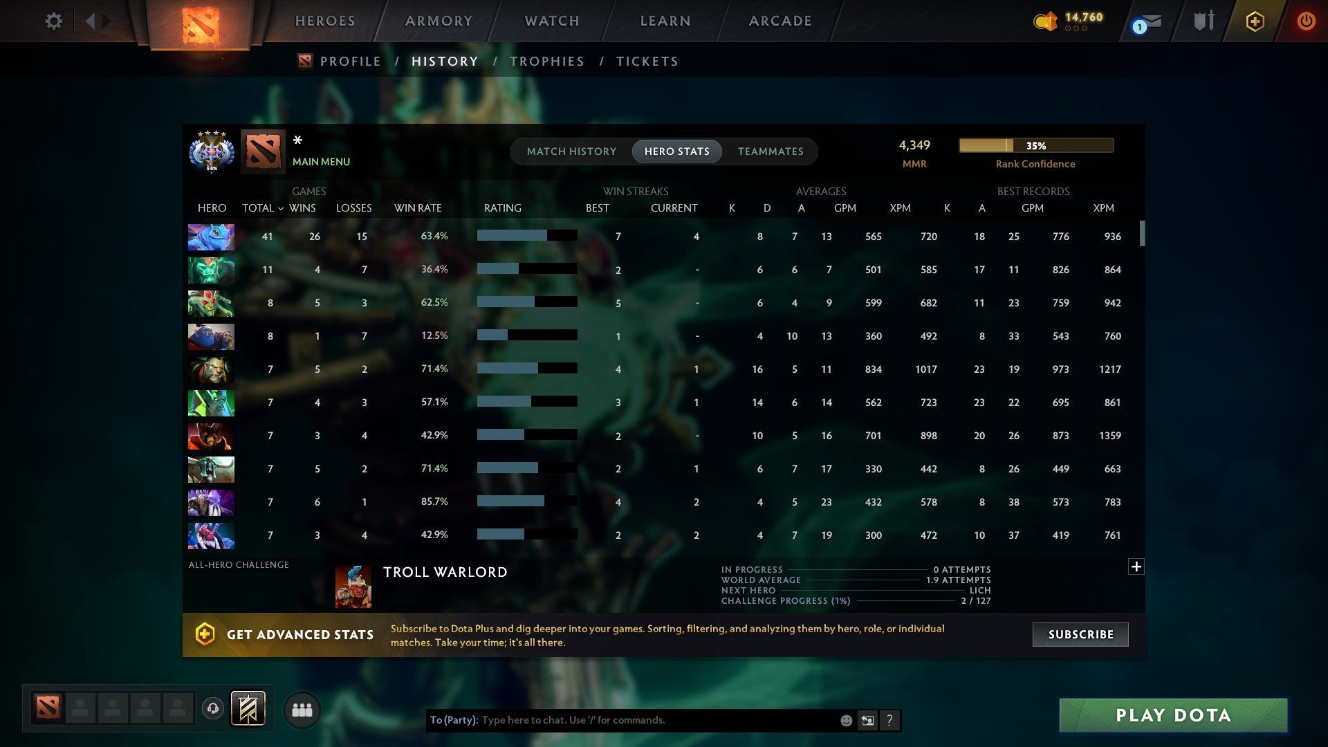 MMR: 4349 - Behavior: 9052