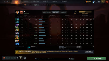 MMR: 6062 - Behavior: 12000