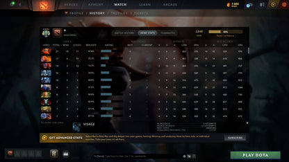 MMR: 2848 - Behavior: 8331