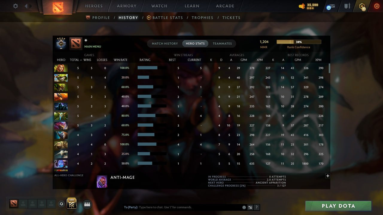 MMR: 1204 - Behavior: 12000