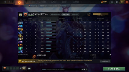 Archon V | MMR: 2819 - Behavior: 8098 - Communication: 8098