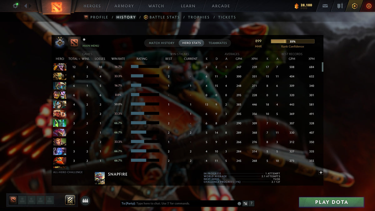 MMR: 899 - Behavior: 10770