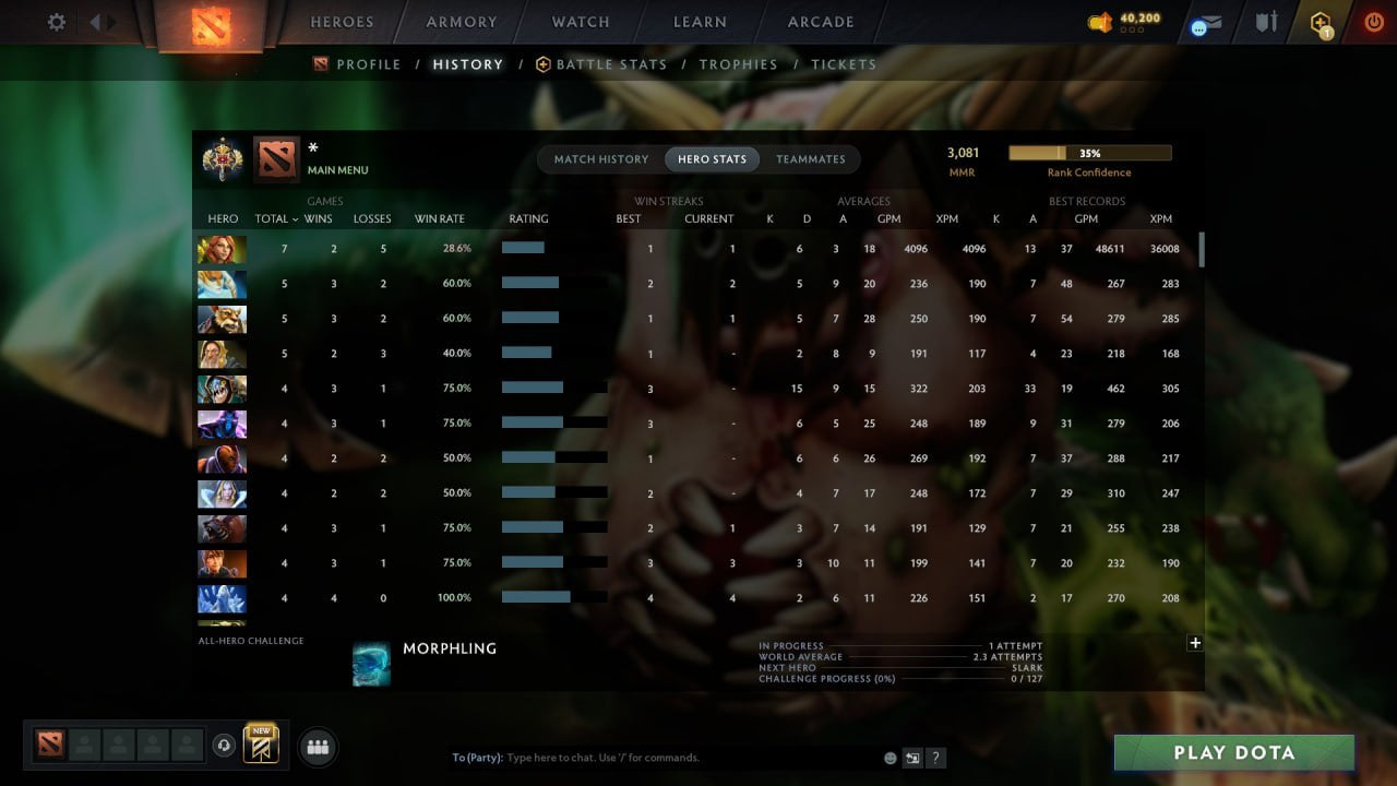 MMR: 3081 - Behavior: 11948