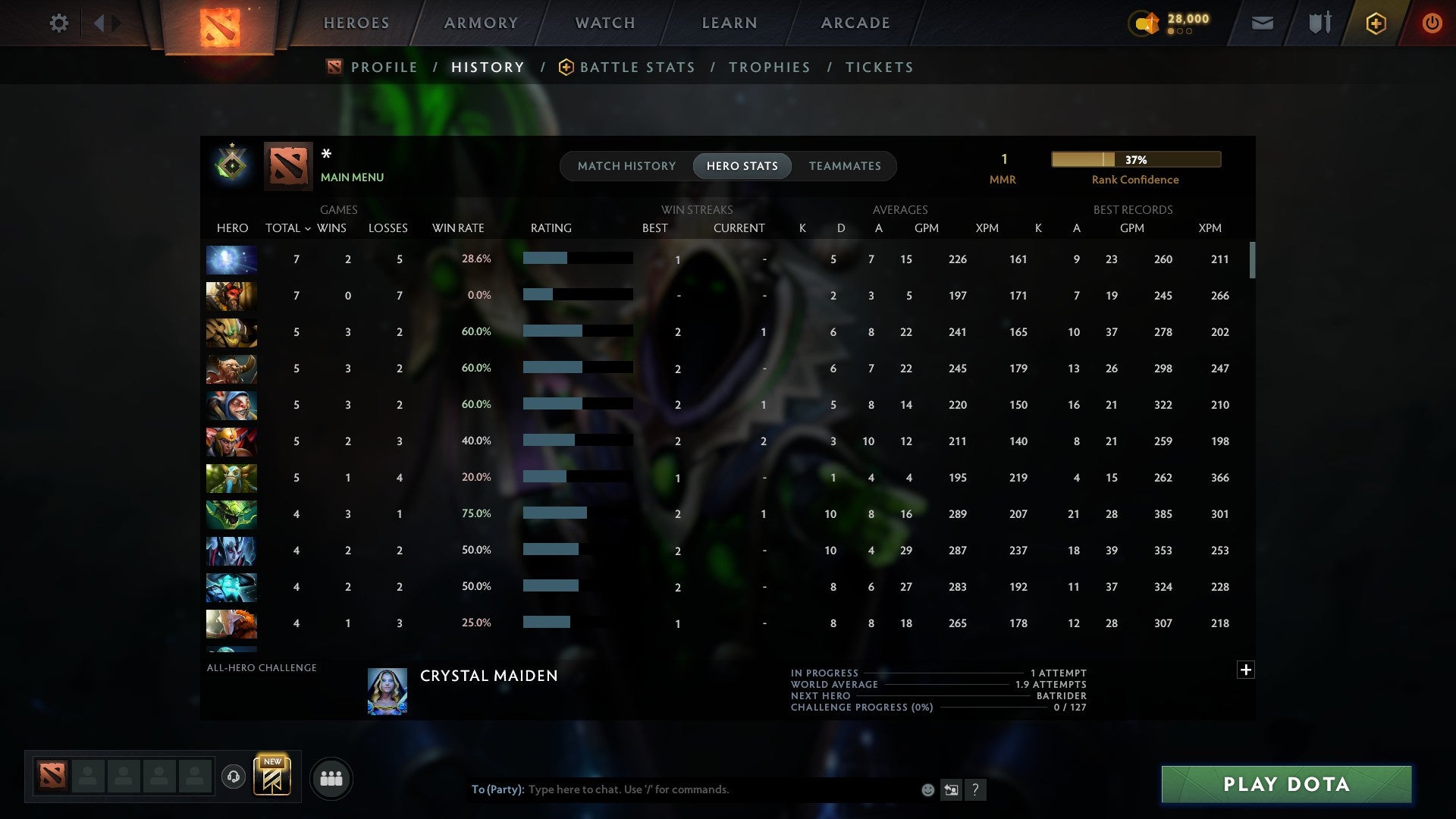 MMR: 1 - Behavior: 11190