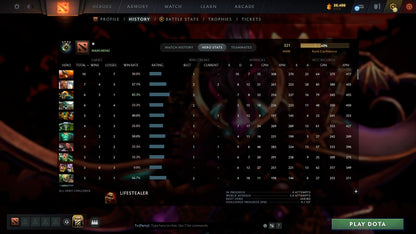 MMR: 321 - Behavior: 10530