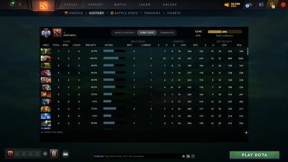 MMR: 4040 - Behavior: 11798