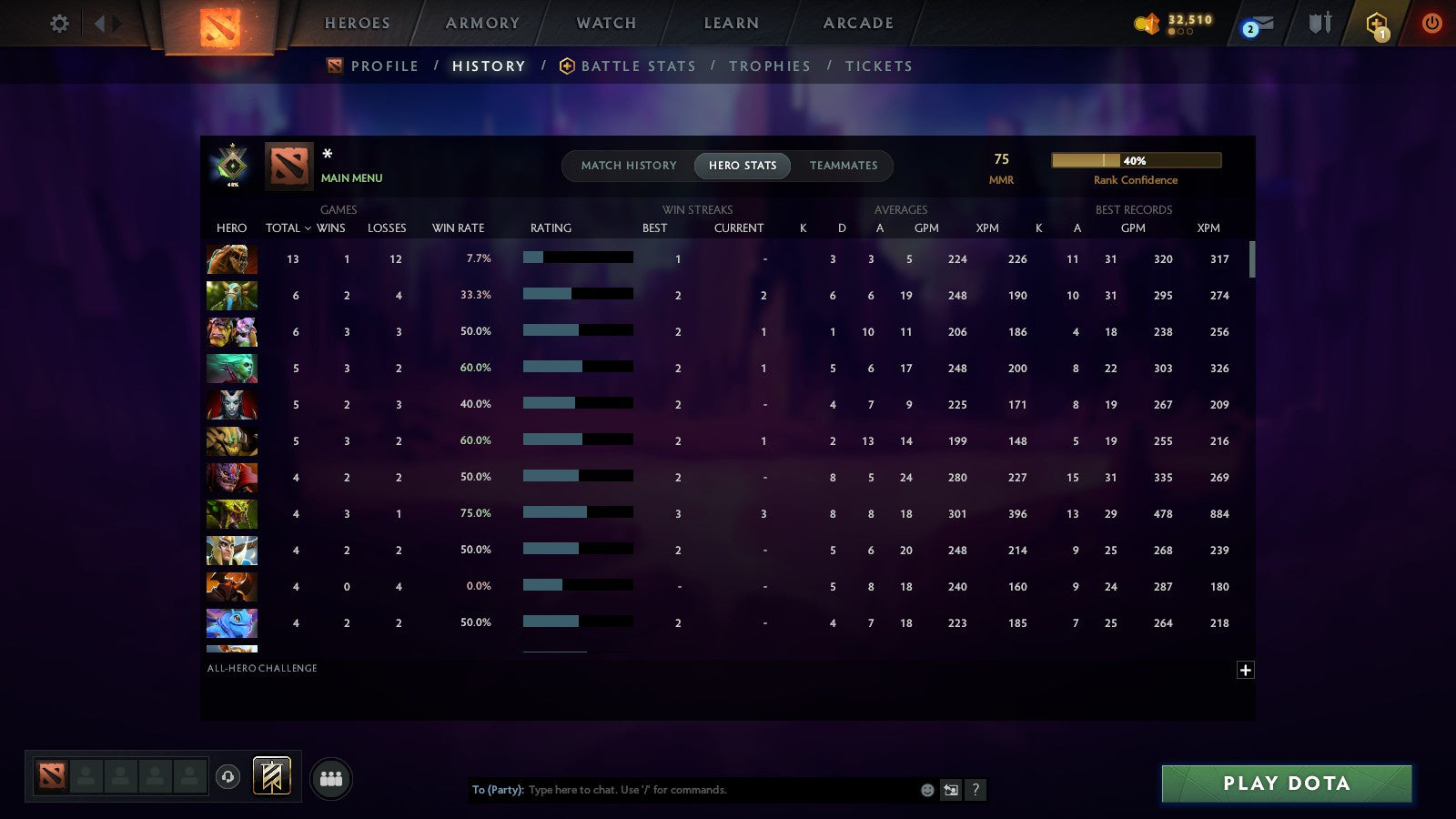 MMR: 100 - Behavior: 11205