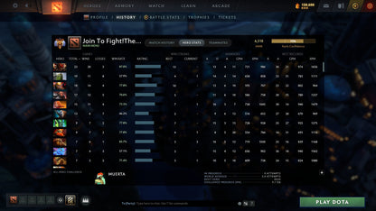 MMR: 6518 - Behavior: 12000