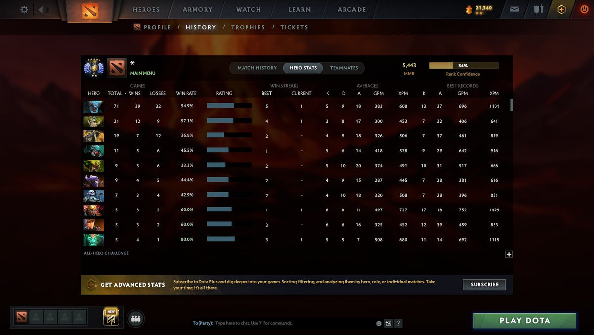 MMR: 5443 - Behavior: 9621