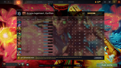 Guardian III | MMR: 1097 - Behavior: 9775