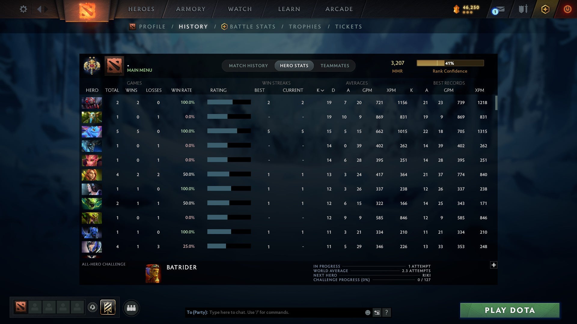 MMR: 3207 - Behavior: 12000