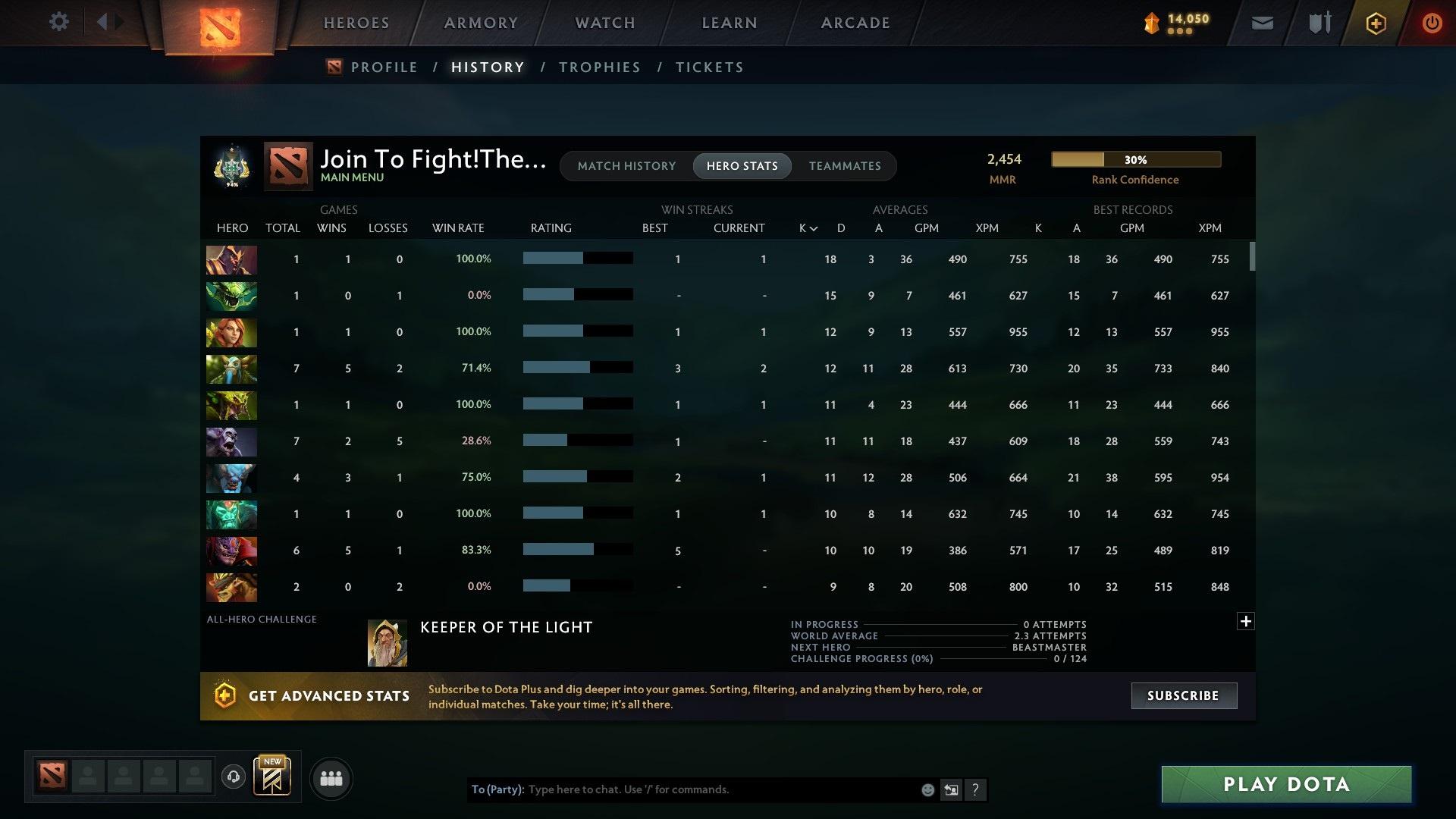 Archon I | MMR: 2454 - Behavior: 8674 - Communication: 8674