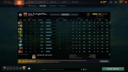 Archon I | MMR: 2454 - Behavior: 8674 - Communication: 8674