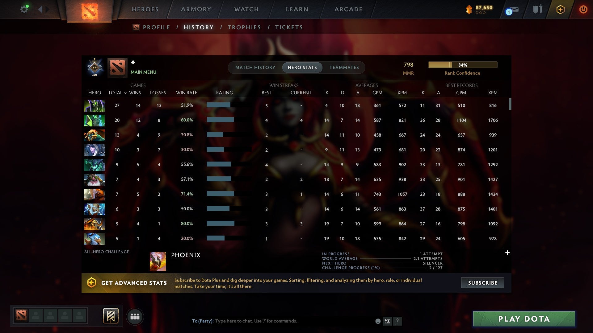 MMR: 798 - Behavior: 9094