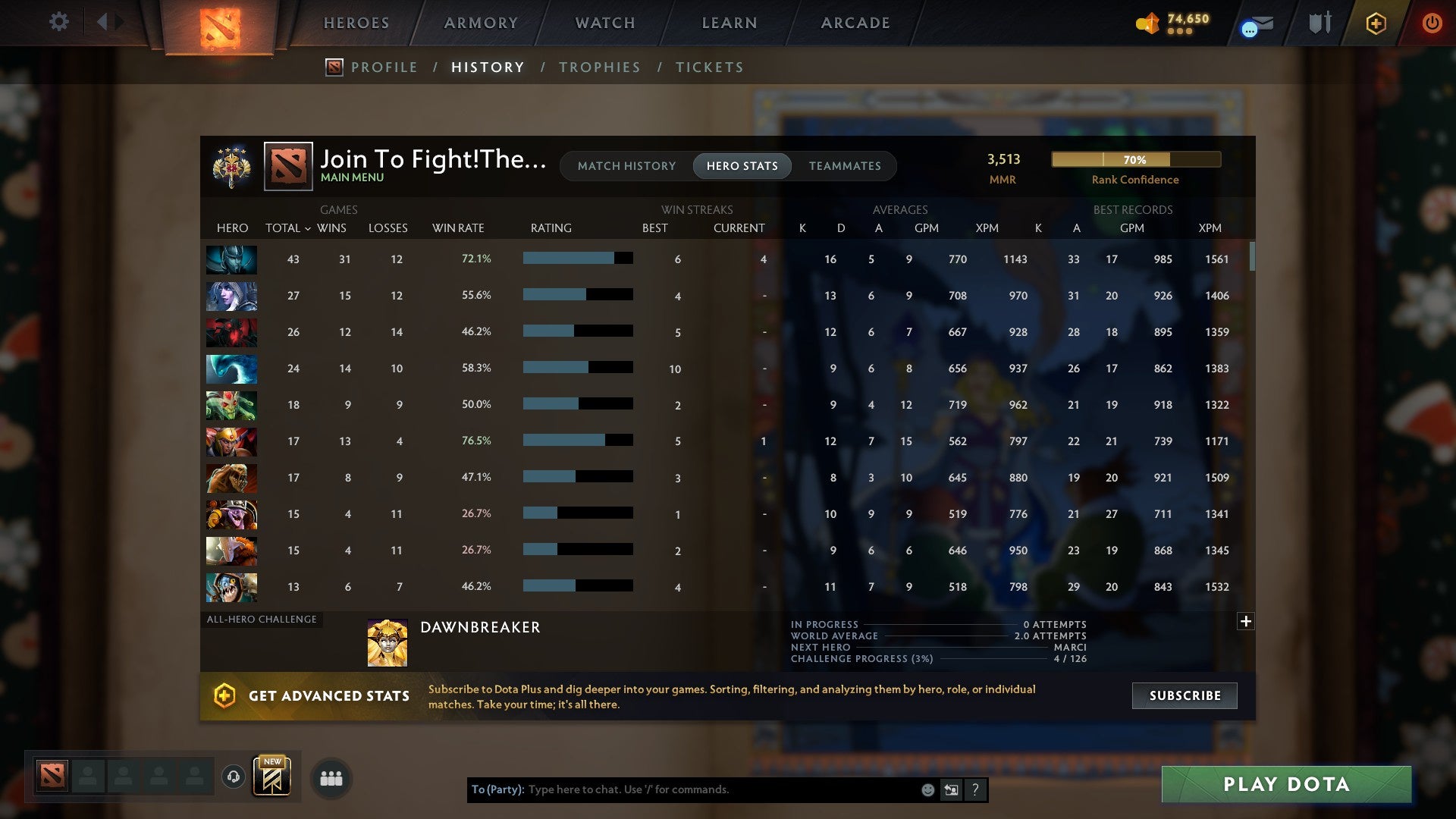 Legend IV | MMR: 3513 - Behavior: 11324 - Communication: 11324