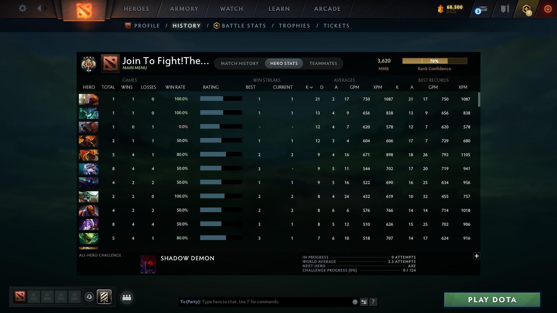 Legend IV | MMR: 3620 - Behavior: 9271 - Communication: 9004