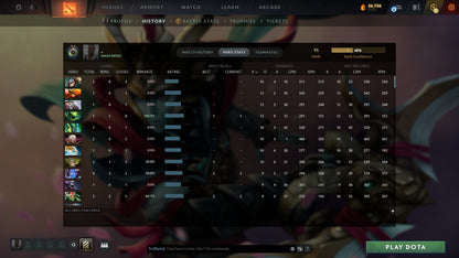 MMR: 95 - Behavior: 12000