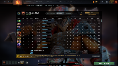 Herald I | MMR: 33 - Behavior: 10045 - Communication: 9036