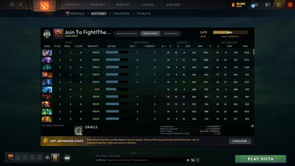 Archon III | MMR: 2678 - Behavior: 7495 - Communication: 7495