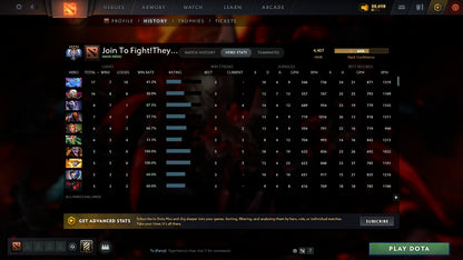 MMR: 4407 - Behavior: 10506