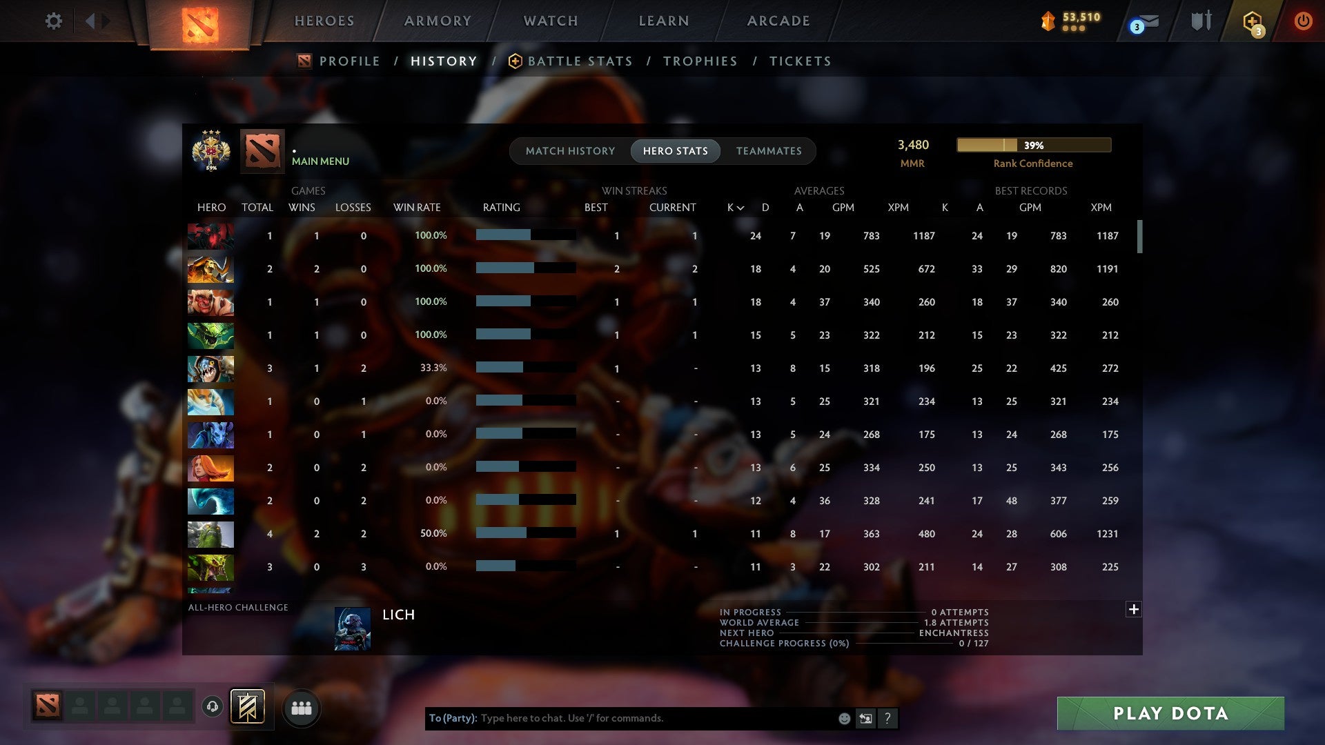 MMR: 3480 - Behavior: 12000