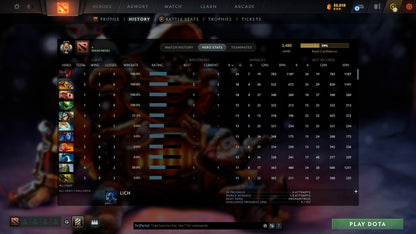 MMR: 3480 - Behavior: 12000