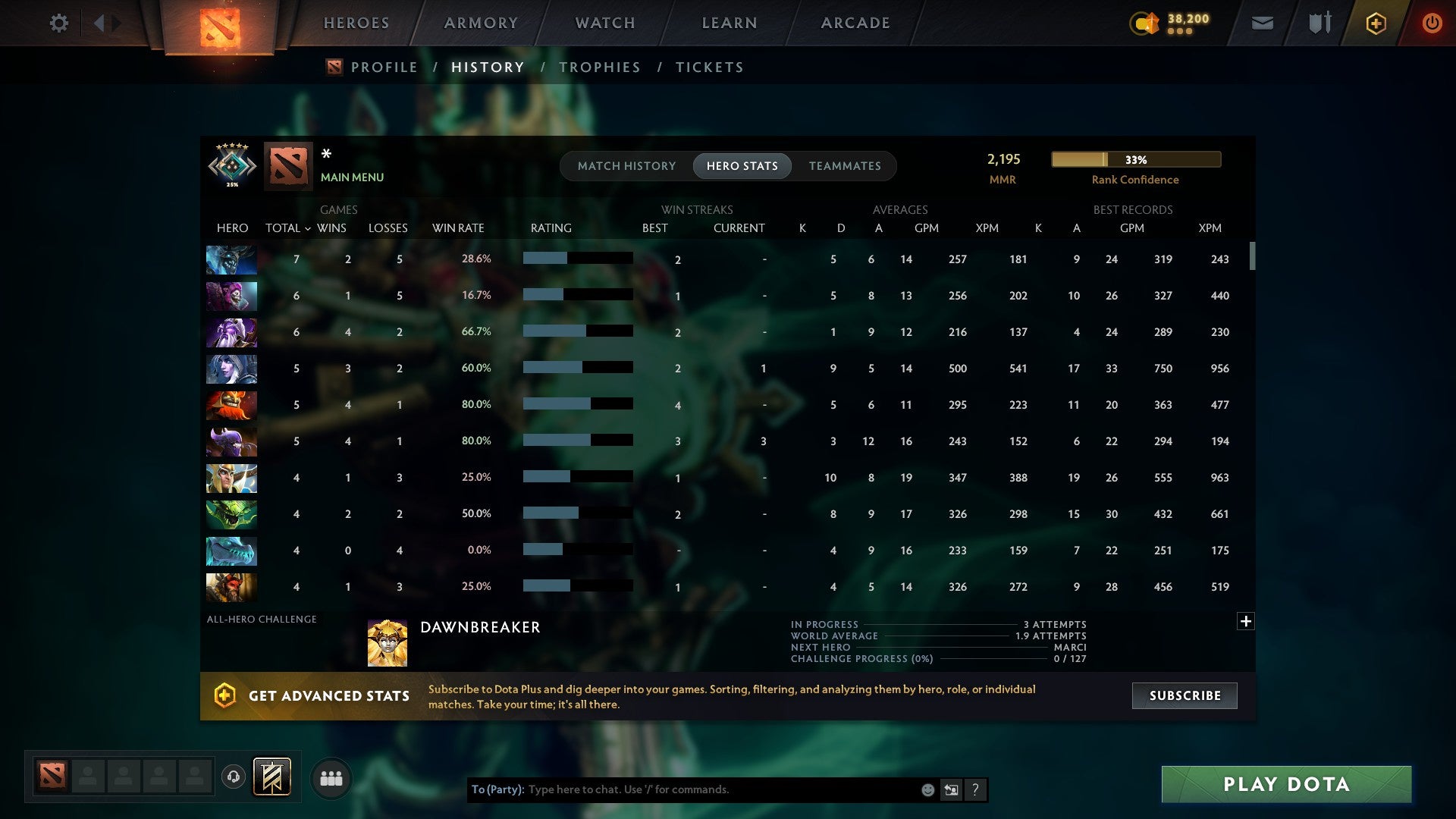 MMR: 2195 - Behavior: 10814