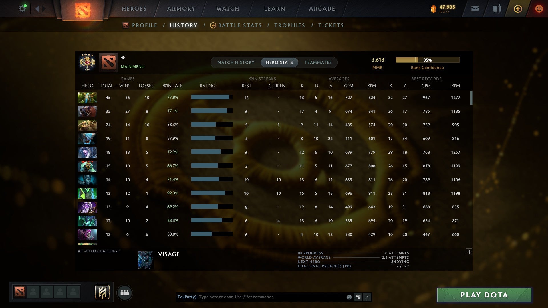 MMR: 3618 - Behavior: 11182