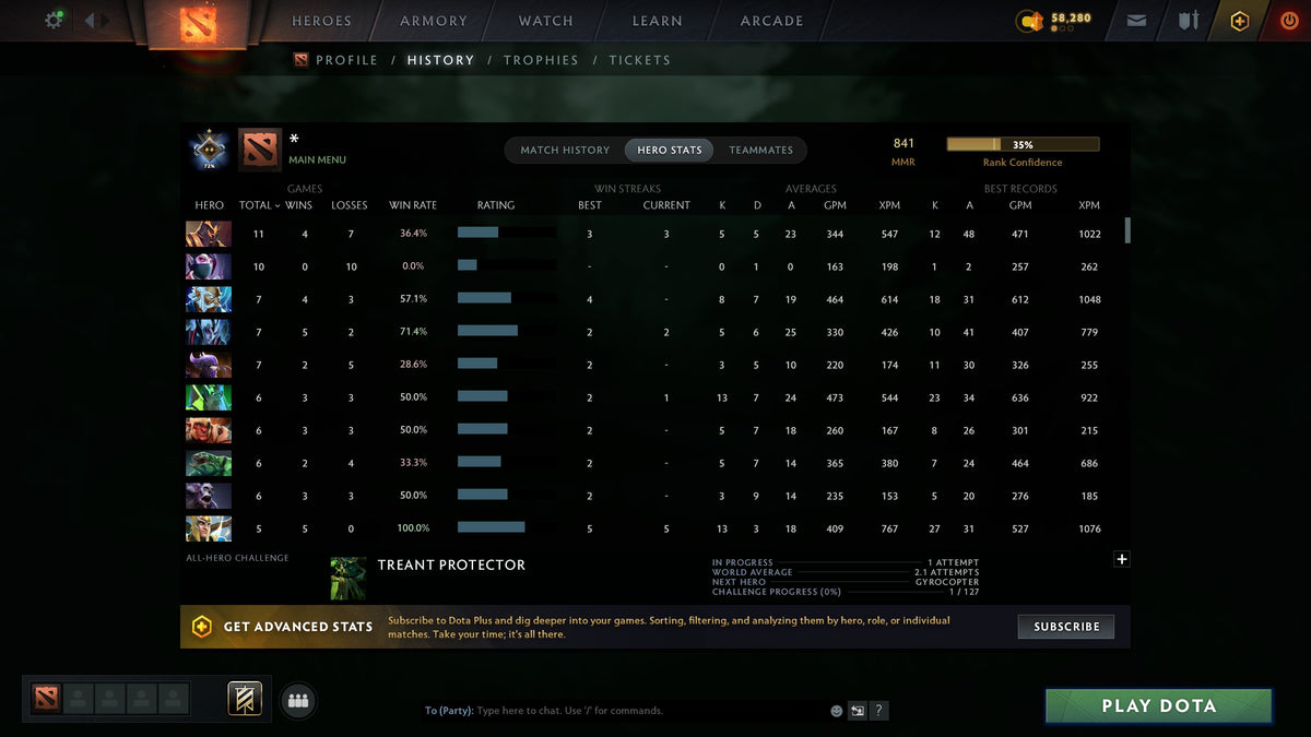 MMR: 841 - Behavior: 11610