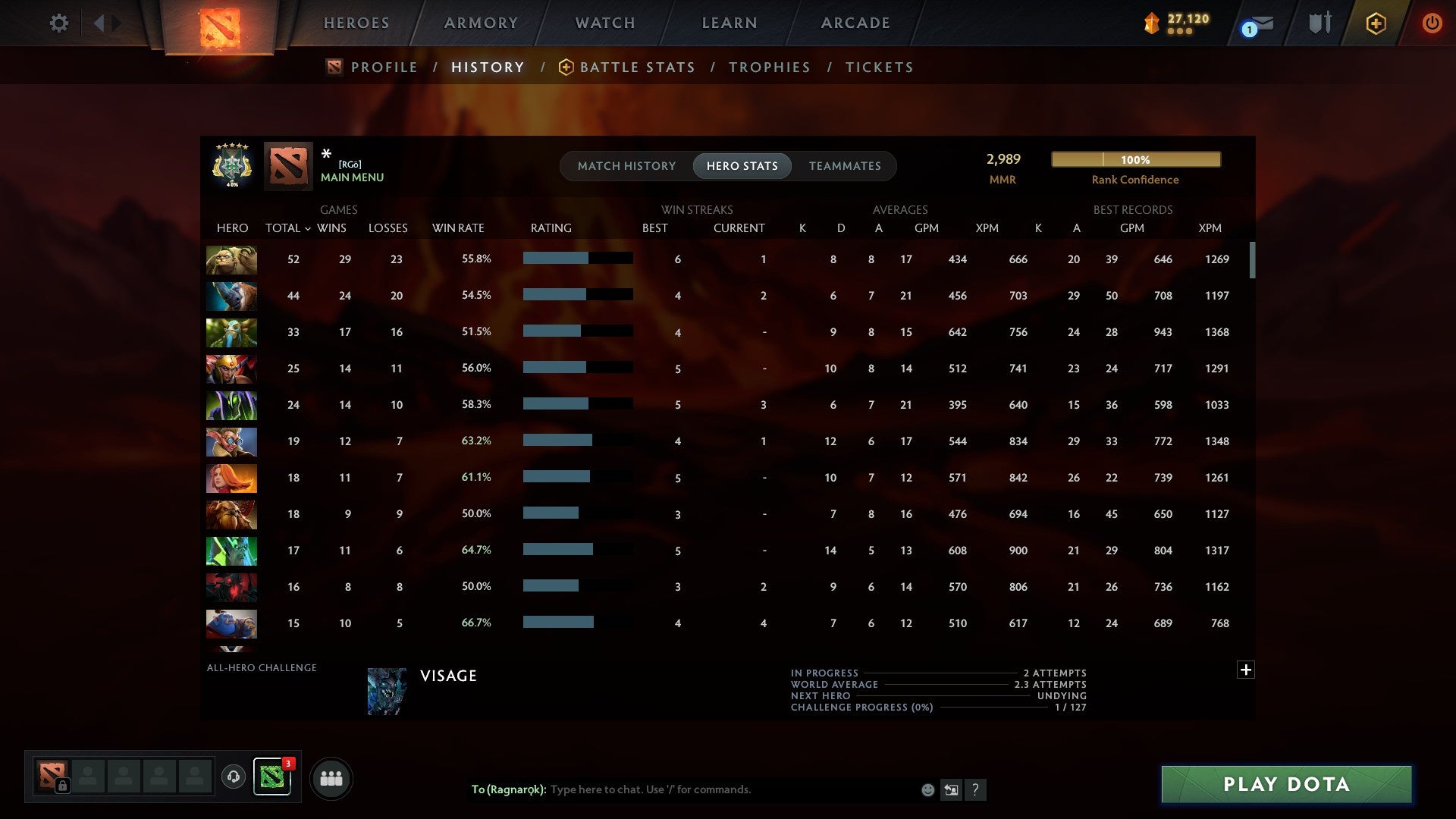 MMR: 2989 - Behavior: 6782