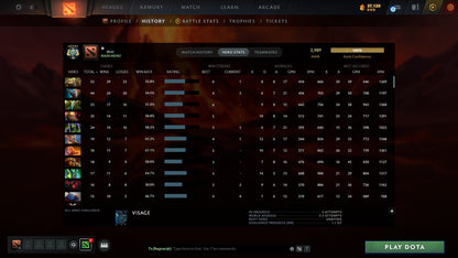 MMR: 2989 - Behavior: 6782
