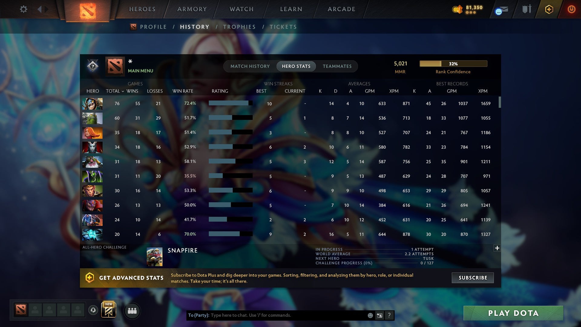 MMR: 5021 - Behavior: 10425