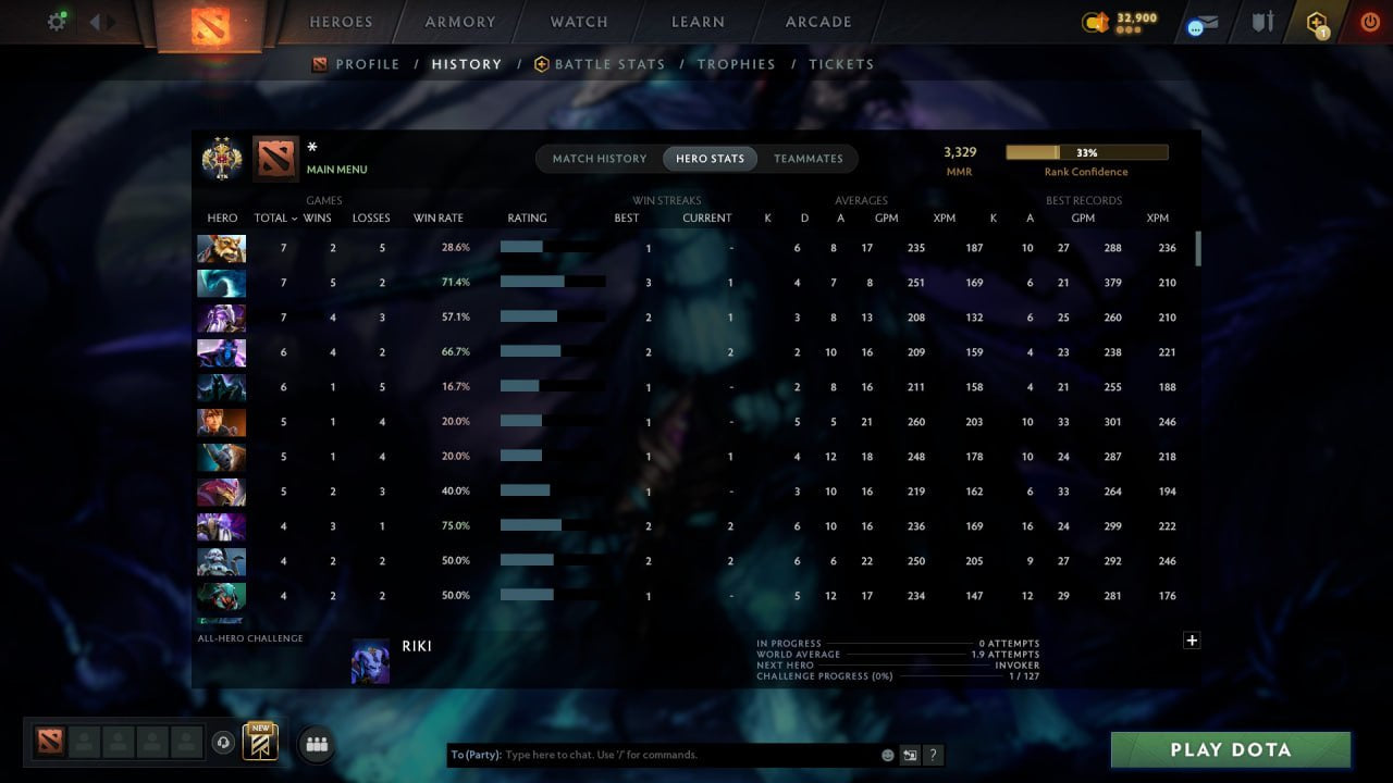 MMR: 3329 - Behavior: 11550