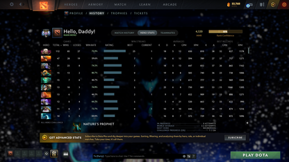 Ancient IV | MMR: 4320 - Behavior: 9466 - Communication: 9466