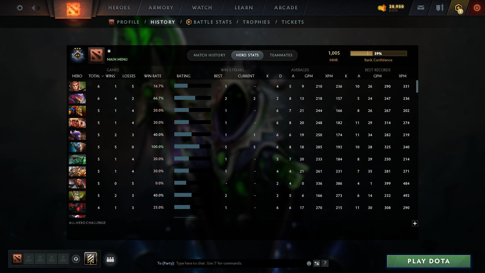 MMR: 1005 - Behavior: 11664